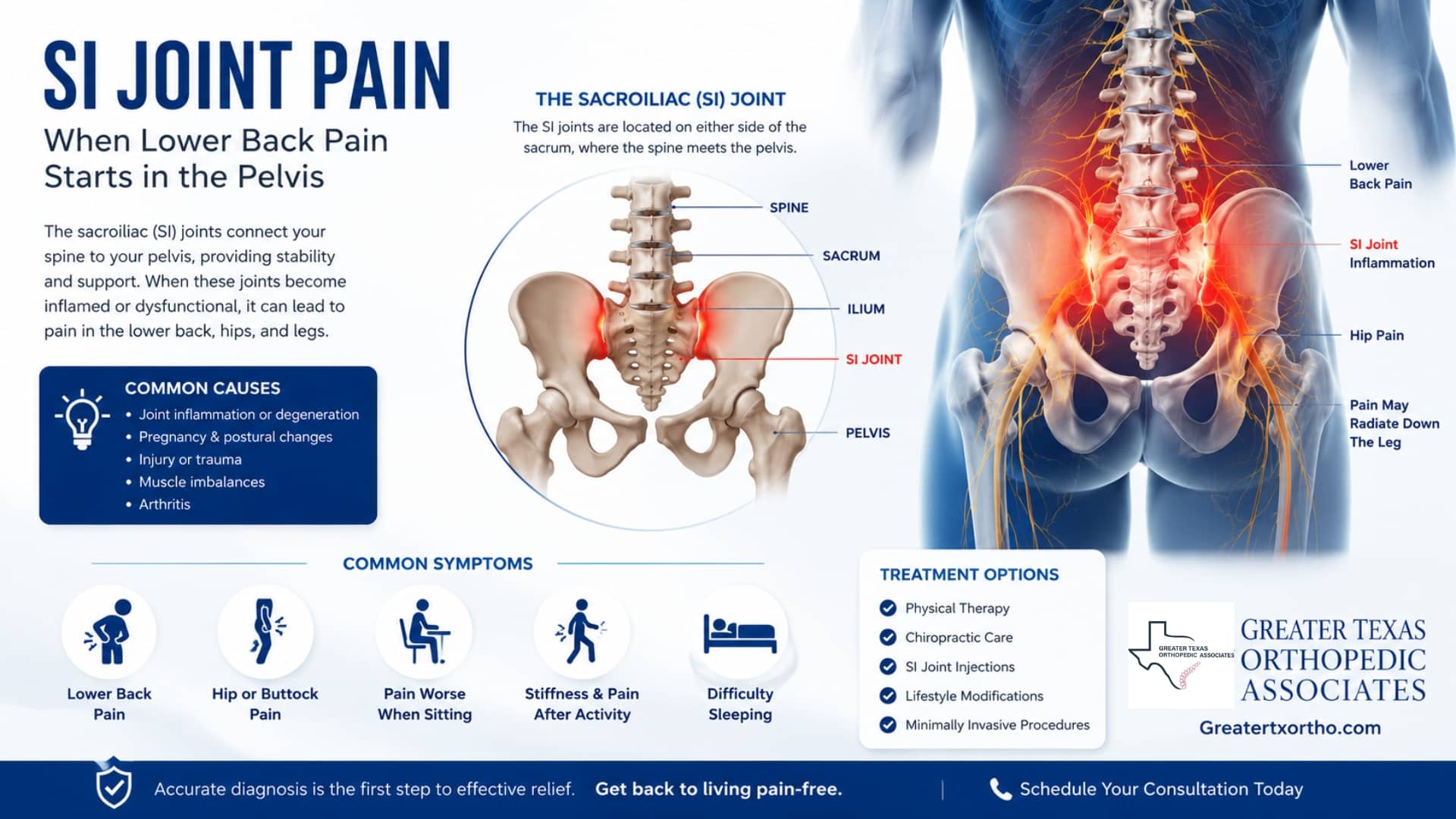 SI Joint Pain