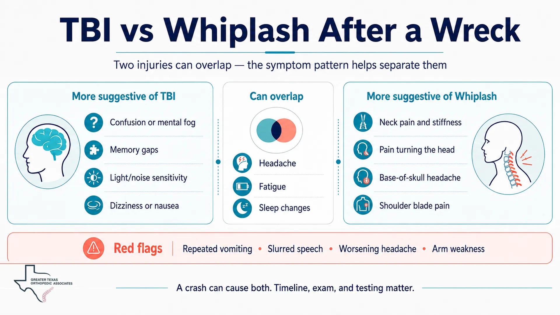 Infographic comparing concussion and whiplash symptoms including red flag warning signs