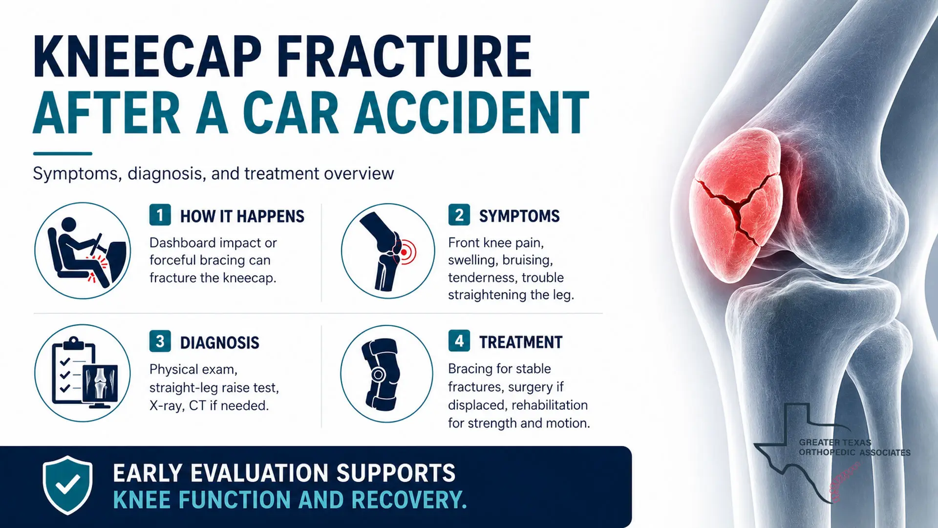 Infographic showing kneecap fracture symptoms, diagnosis, and treatment after a car accident